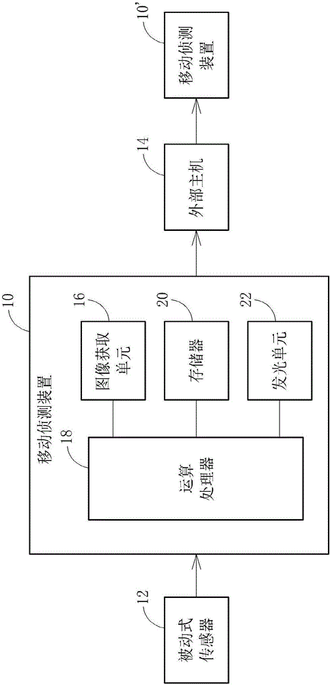 移动侦测装置以及相关移动侦测方法与流程