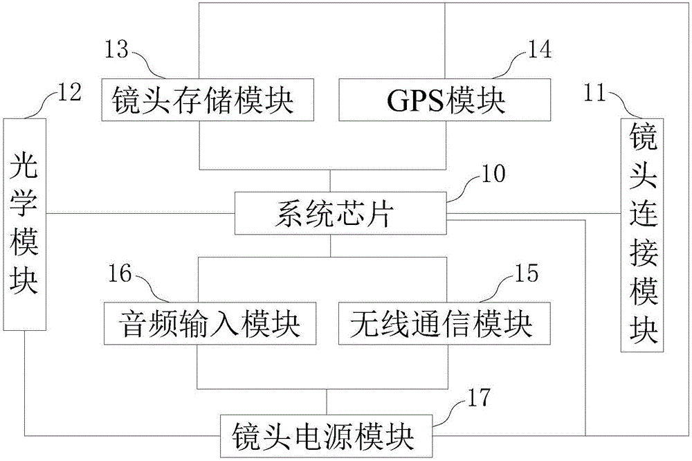 一种影像记录设备的制作方法