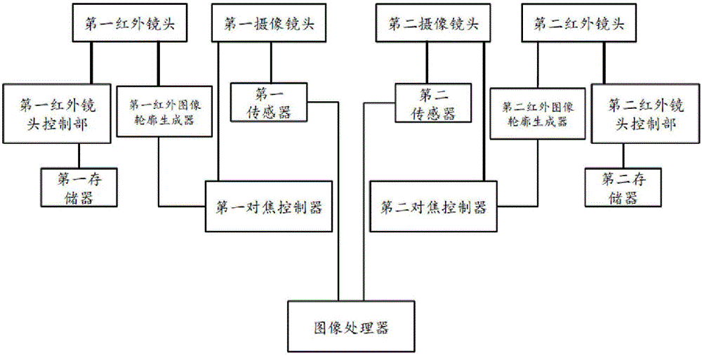 双摄像头装置的制作方法