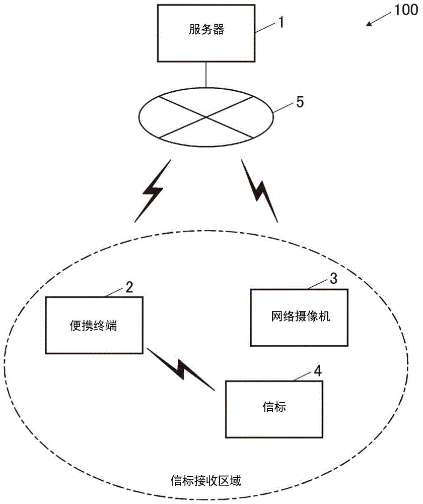 图像处理系统、图像处理方法、图像处理装置、记录介质及便携终端与流程