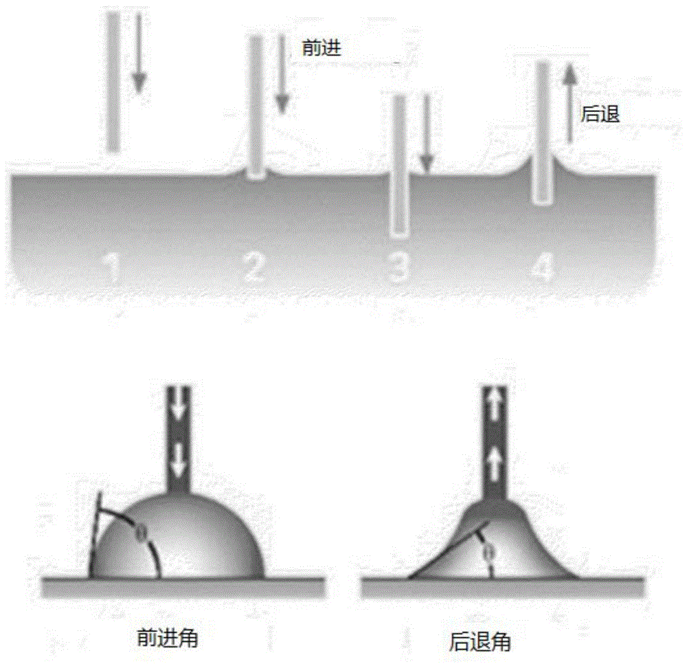 用于涂抹皮肤或毛发的成膜组合物的制作方法