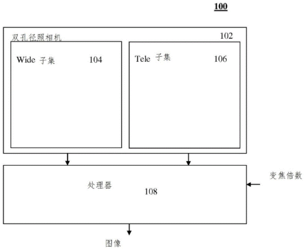 高分辨率薄多孔径成像系统的制作方法