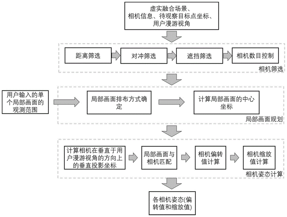 一种虚实融合场景中多PTZ相机的联合控制系统及方法与流程