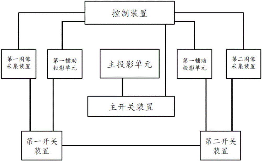 基于多辅助图像的投影系统的制作方法