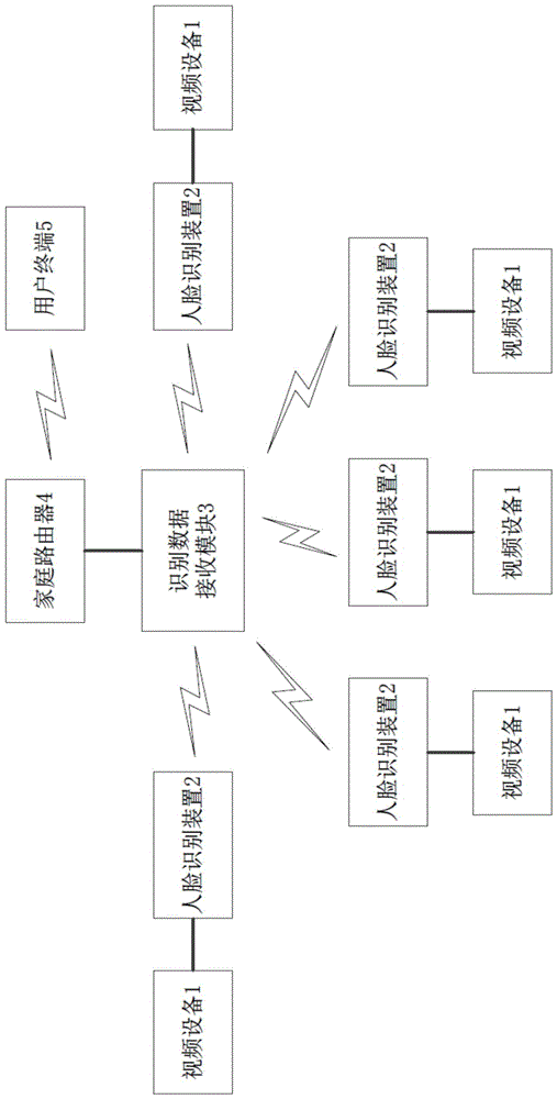 基于人脸识别的视频进度智能跟随播放方法及系统与流程