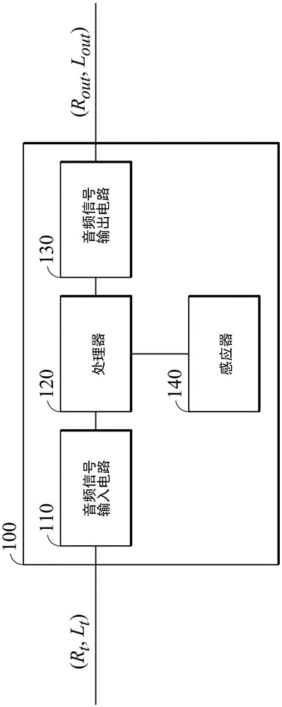 音频信号播放装置及对应的音频信号处理方法与流程