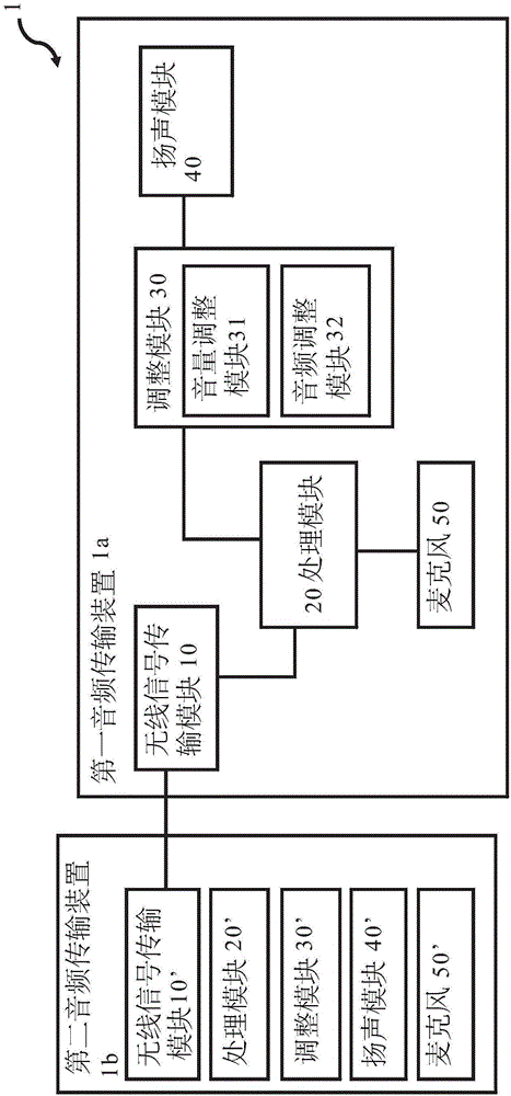 音频传输系统、声音自动调整的方法及其软件程序产品与流程