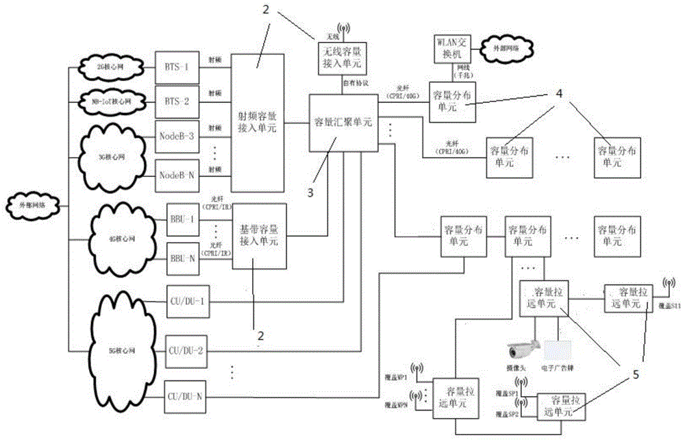 多业务室内覆盖系统及工作方法与流程