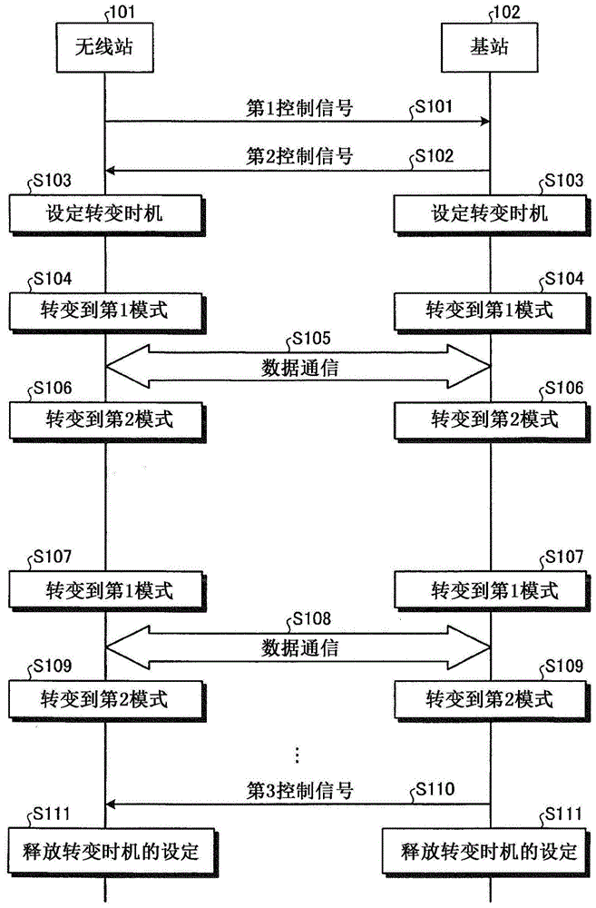 无线通信系统、无线站以及基站的制作方法