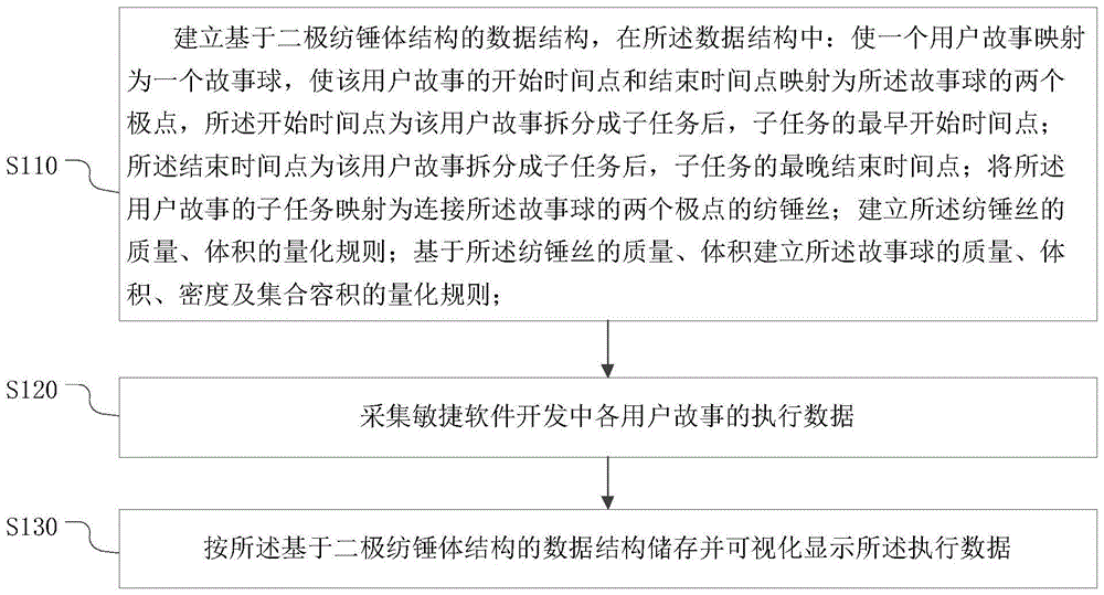 敏捷软件开发管理方法、装置、电子设备、存储介质与流程