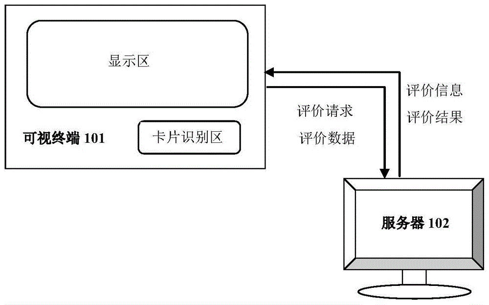 一种基于可视终端的学生评价方法与流程