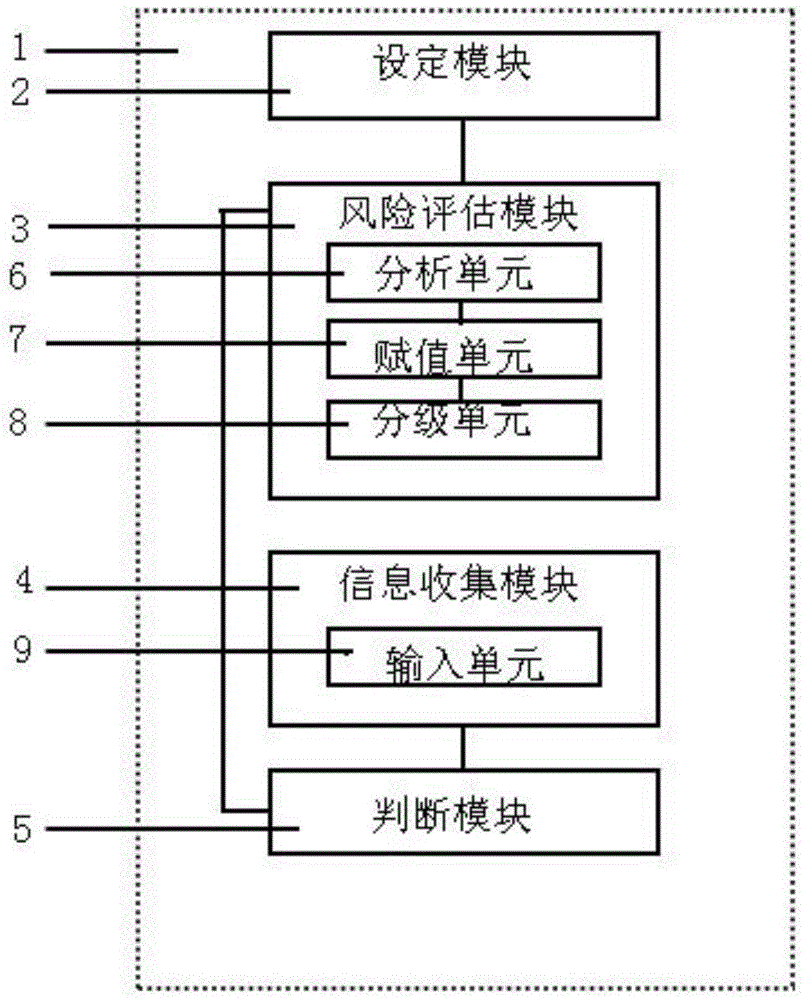 一种风险事件的早期筛查系统及方法与流程