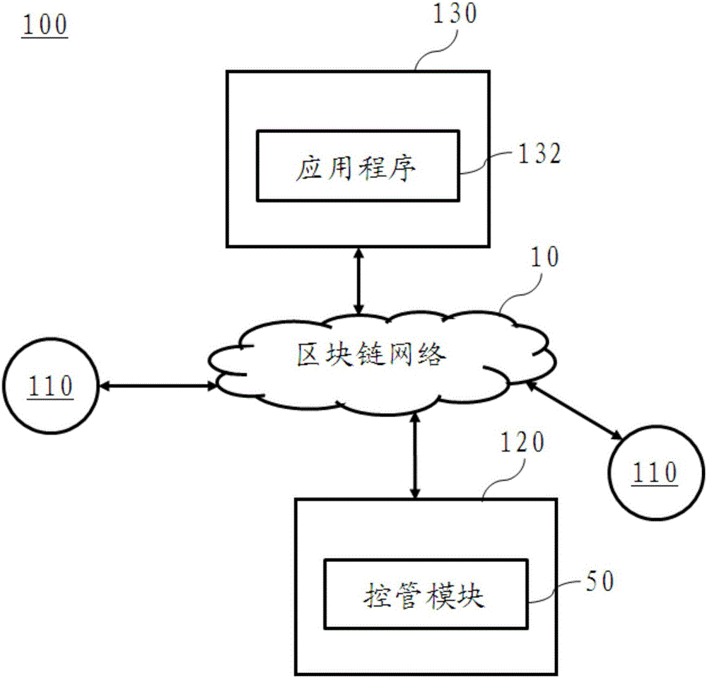 基于区块链的智能合约版本控管系统及其方法与流程