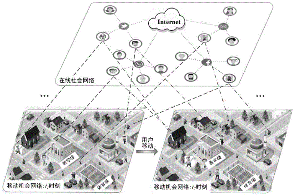 分布式控制移动机会社会网络中正负信息耦合传播的方法与流程