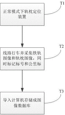 一种捣固作业下非接触式轨枕定位方法与流程