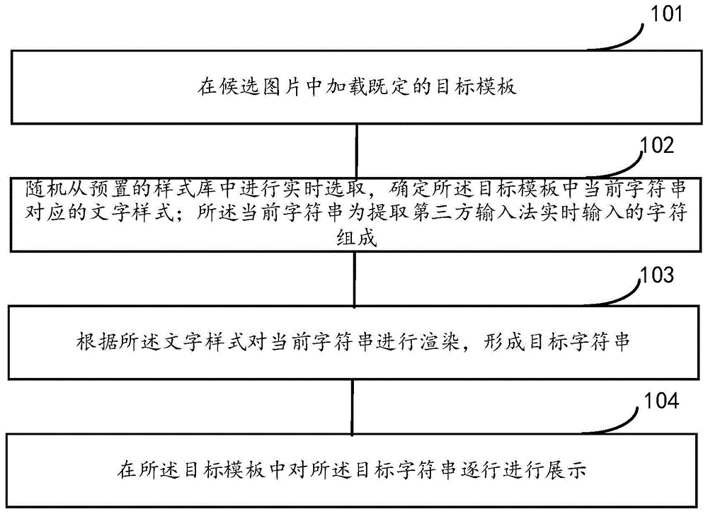 一种图片中的文字编辑的方法及装置与流程