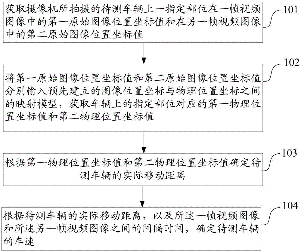 车辆测速方法、装置、系统、电子设备及存储介质与流程