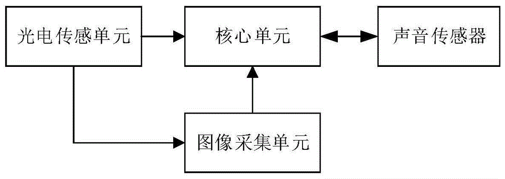 一种雷击光学路径监测系统及方法与流程