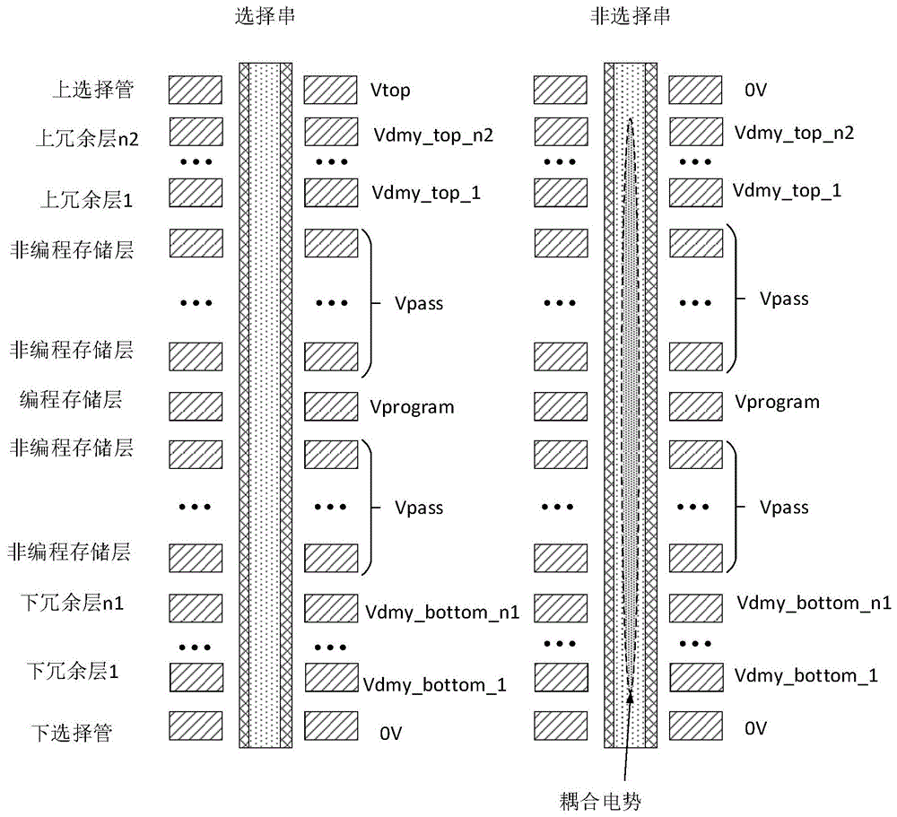 一种三维存储器及其编程操作方法与流程