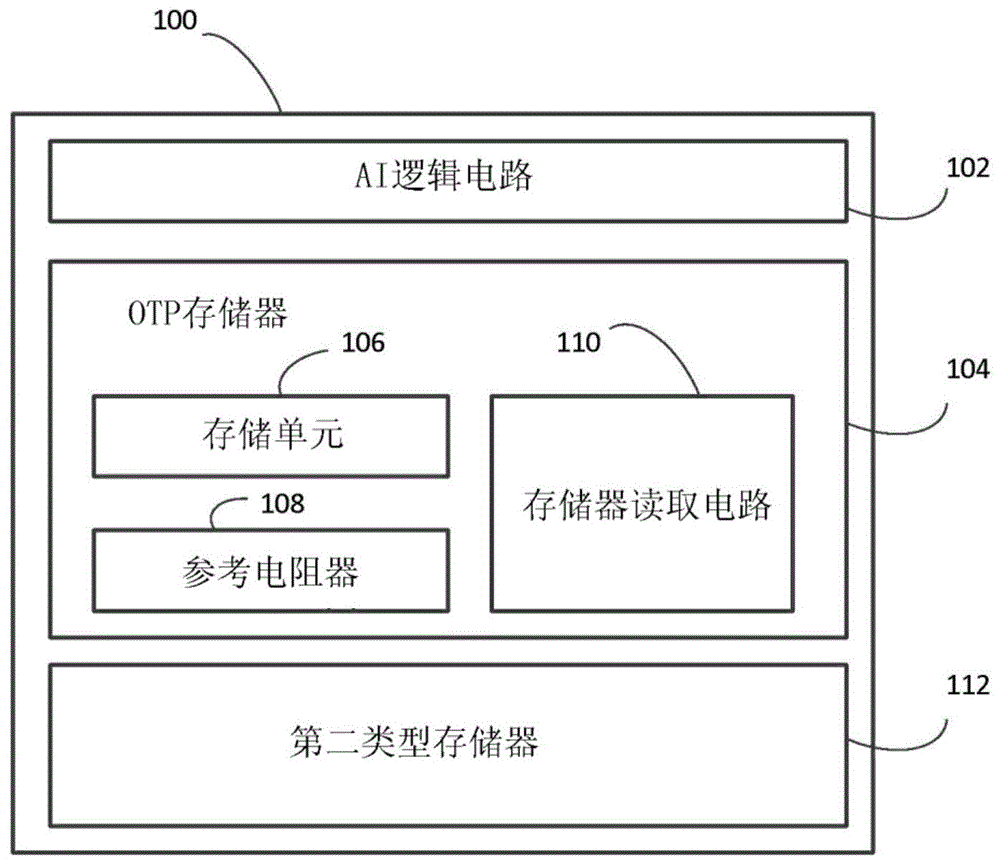 用于人工智能处理的集成电路的制作方法