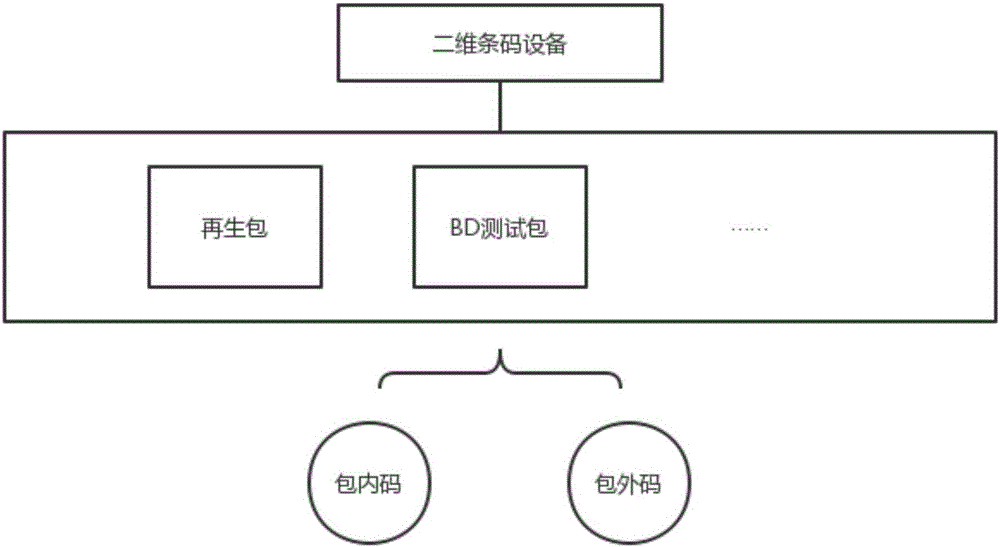 一种基于二维条码技术的医院消毒供应管理可追溯系统的制作方法