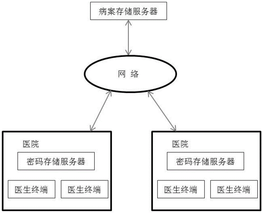 一种病案数据管理方法与流程