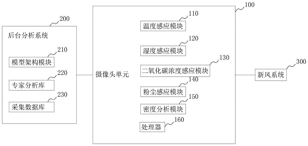 一种具有自动学习功能的流感预测摄像机的制作方法