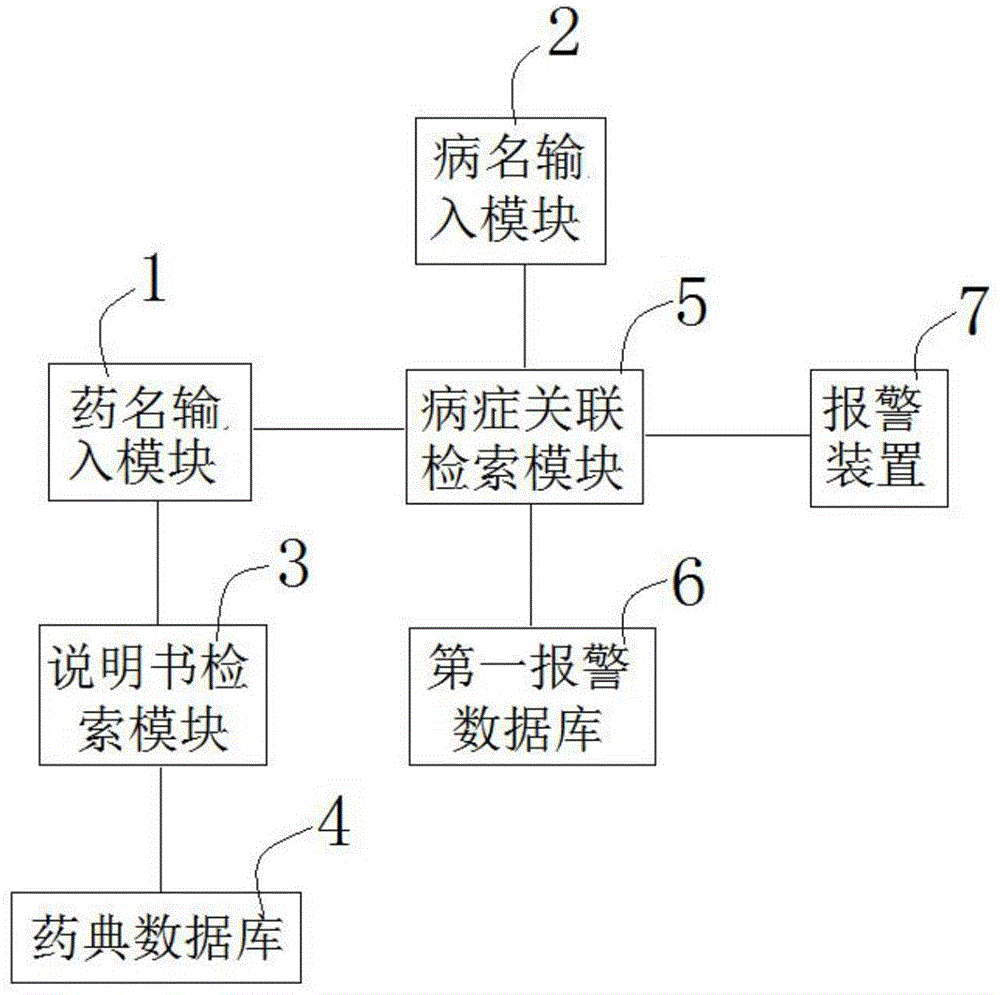 一种电子药典检索系统的制作方法