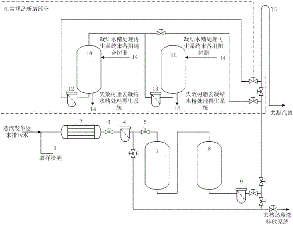 新型压水堆核电厂蒸汽发生器排污水处理系统的制作方法