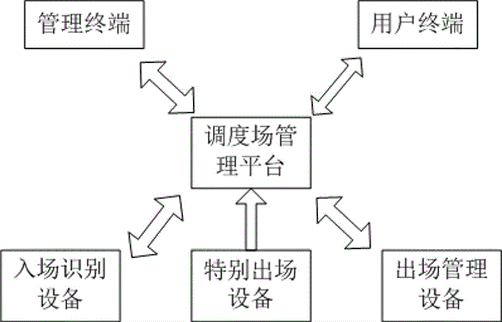 一种调度场调度管理系统及方法与流程