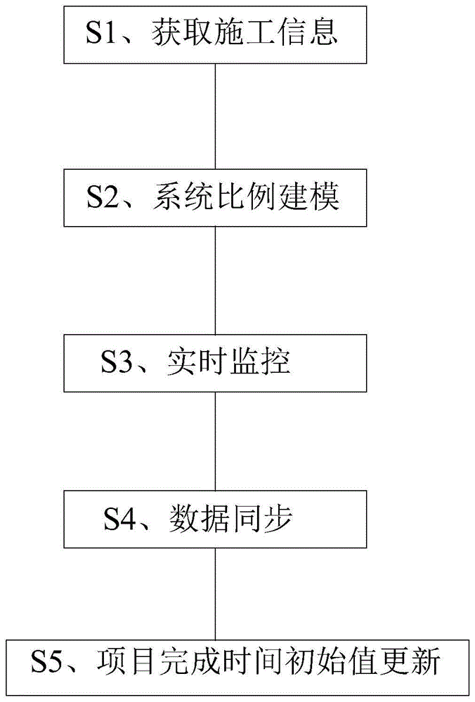 一种BIM工程信息管理方法及系统与流程