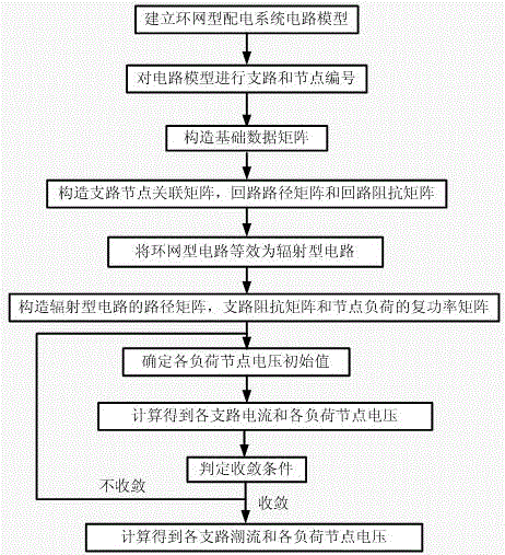 一种环网型配电系统潮流计算方法与流程