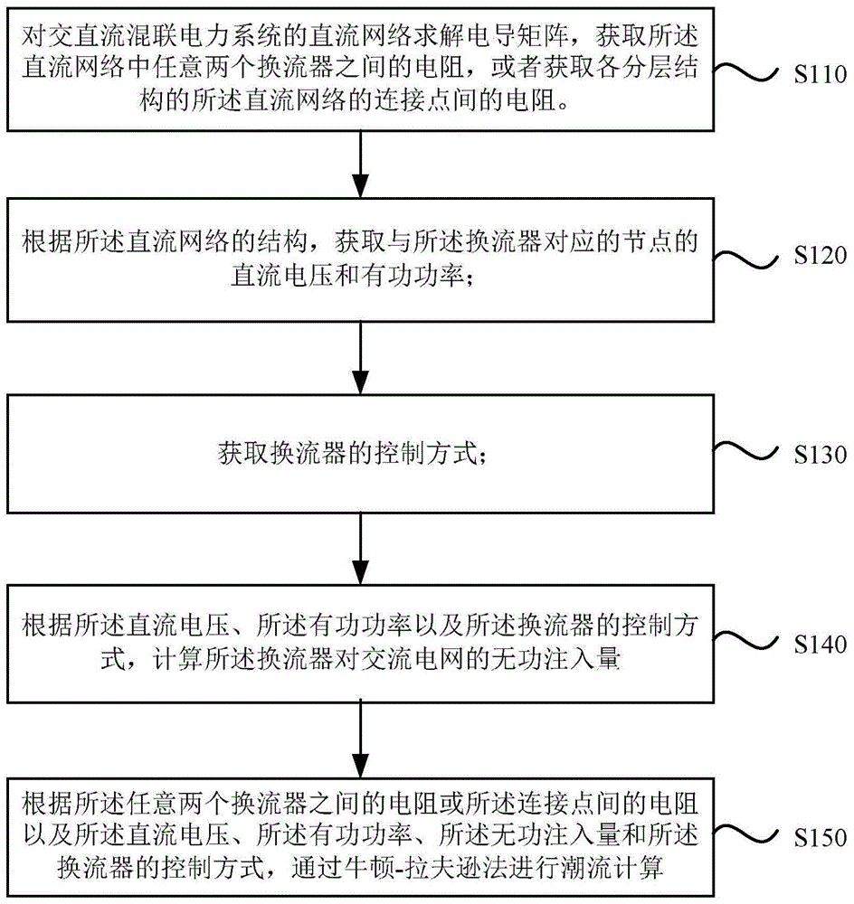 交直流混联潮流计算的方法及其装置、存储介质及终端与流程