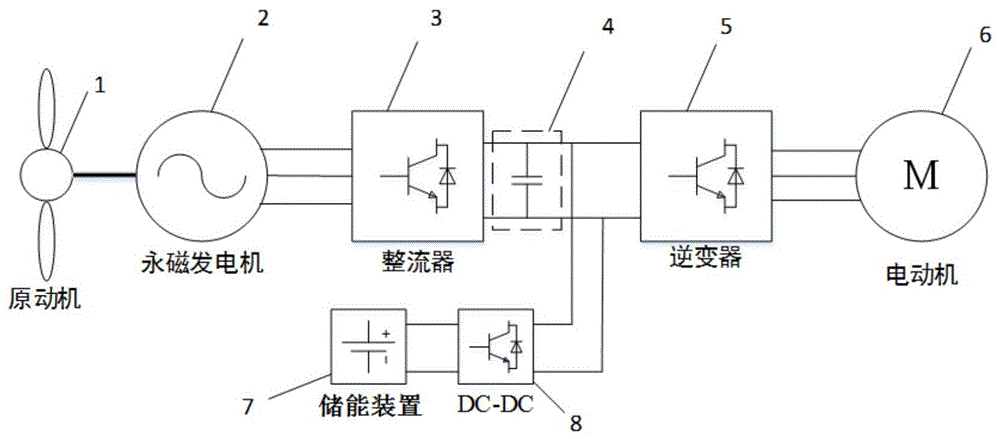 串联混合动力系统或复合电源的控制方法与装置与流程