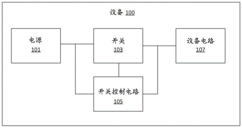 用于控制开关的装置、方法及系统与流程