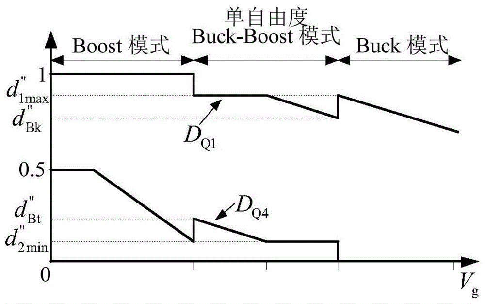 用于消除非反向Buck-Boost变换器运行死区的方法与流程