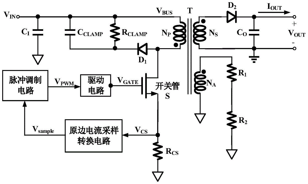 一种基于电流采样的自适应前沿消隐控制电路的制作方法