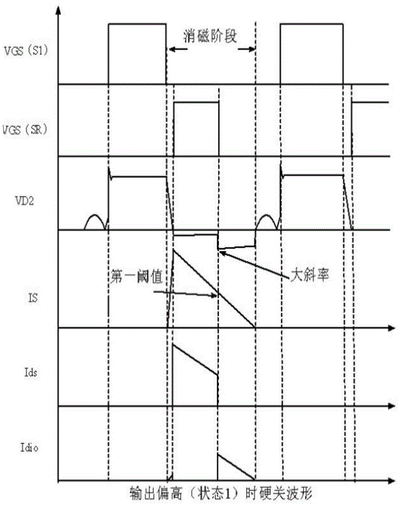 一种同步整流控制电路及其控制方法与流程