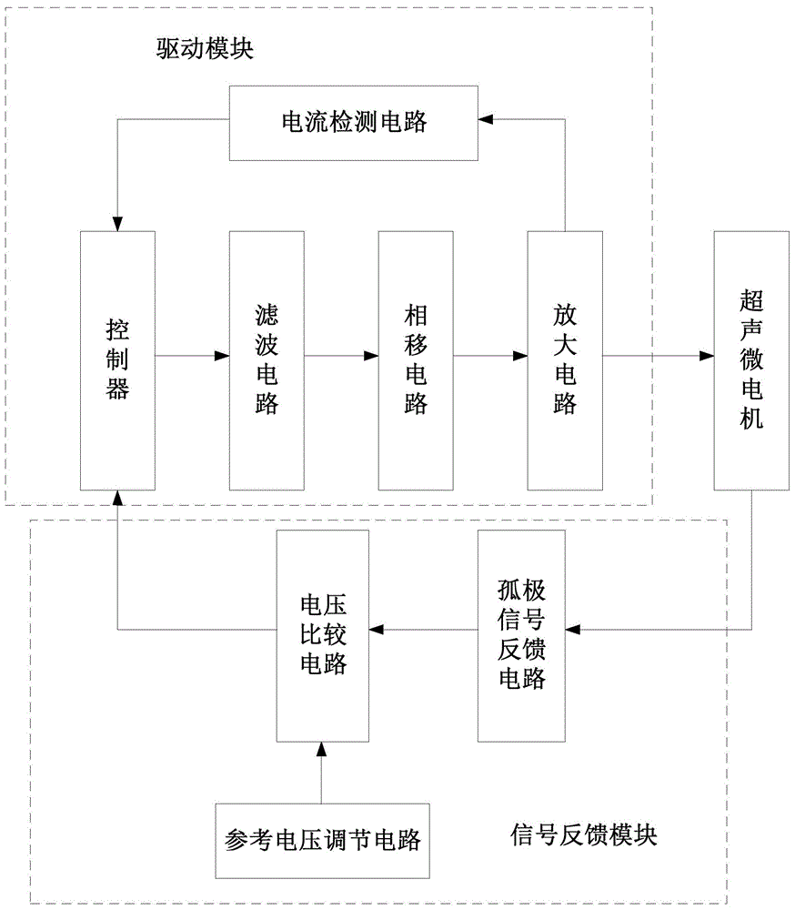 一种高Q值压电行波超声微电机驱动器的制作方法