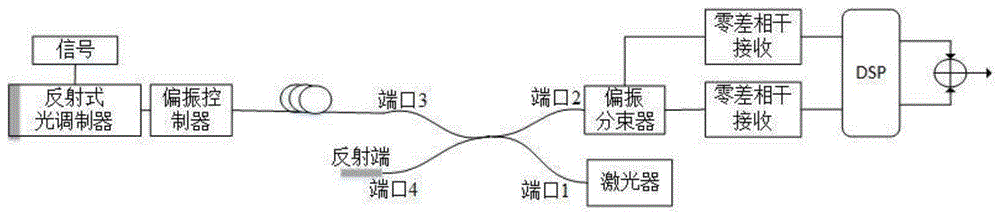 一种四相位反射式相干光通信系统的制作方法