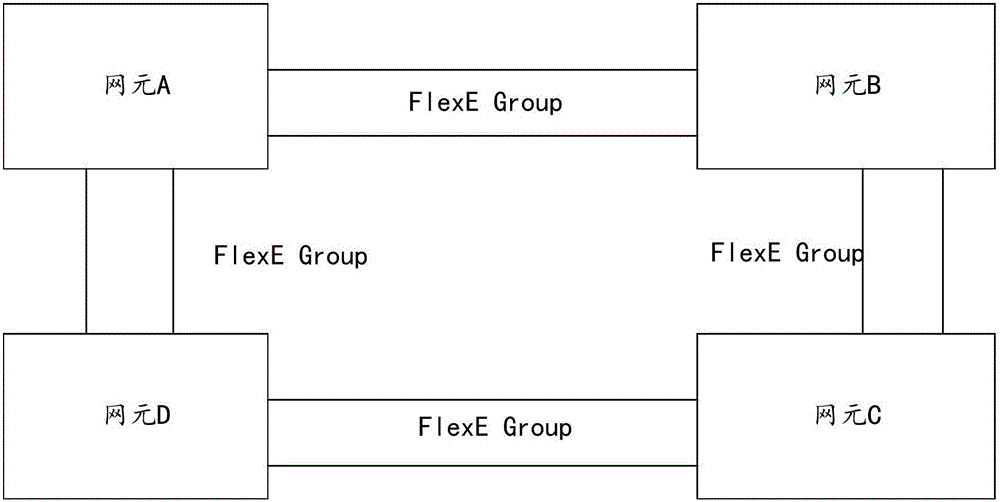 一种FlexE Group协商方法及网元与流程