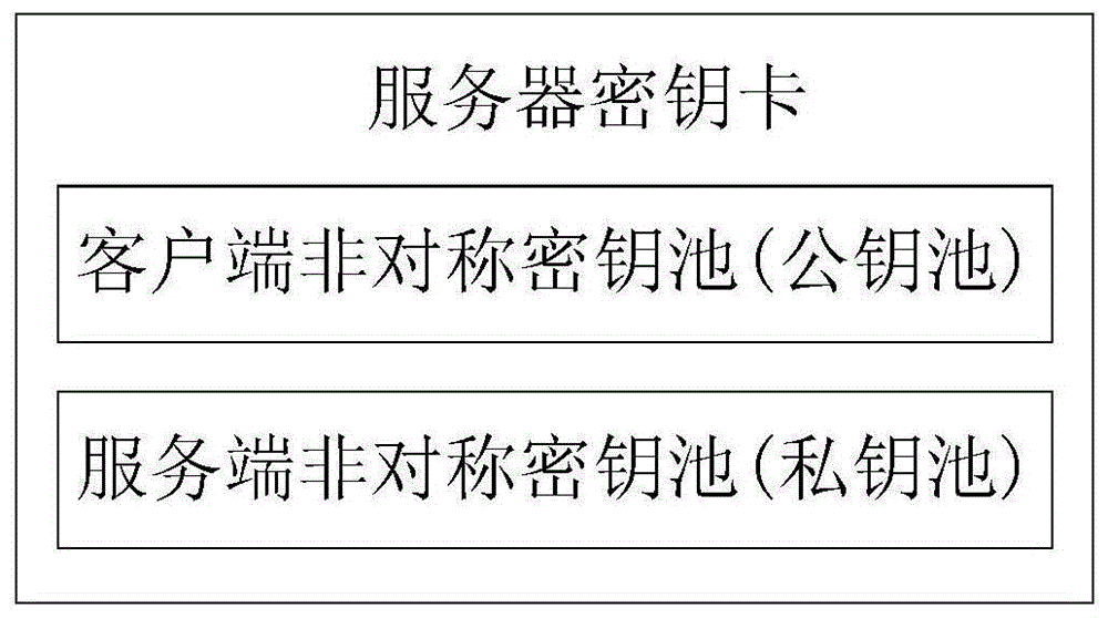 密钥池的更新方法和系统与流程