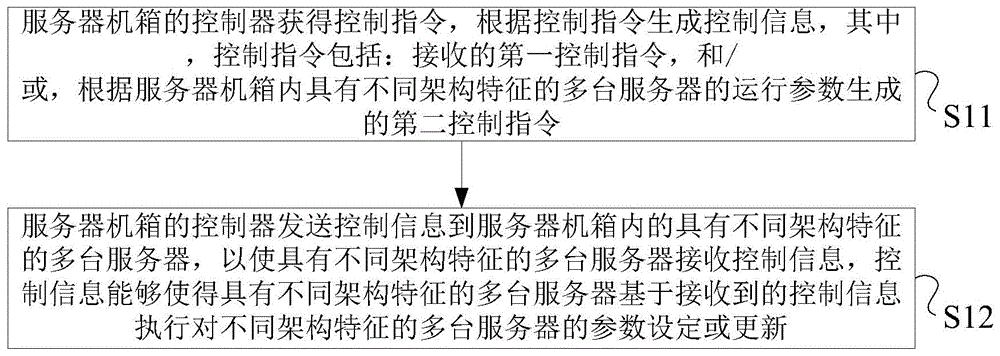 一种处理方法及电子设备与流程