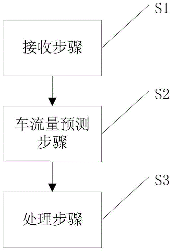 基于边缘计算的流式大数据处理方法及系统与流程