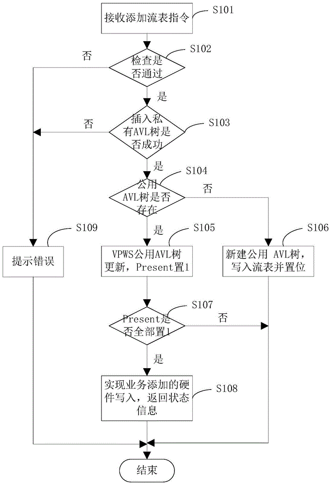 一种南向接口的适配方法及系统与流程