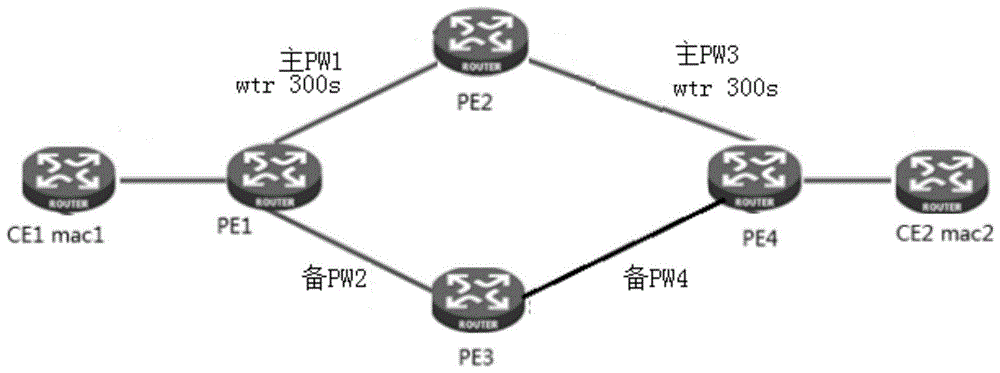 一种PW链路的回切方法及装置与流程