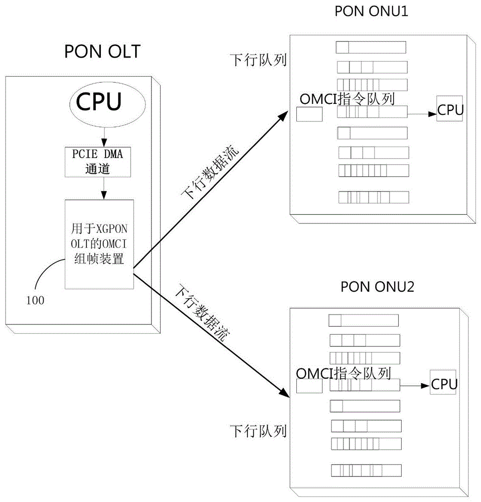 用于XGPON OLT的OMCI组帧装置及组帧方法与流程