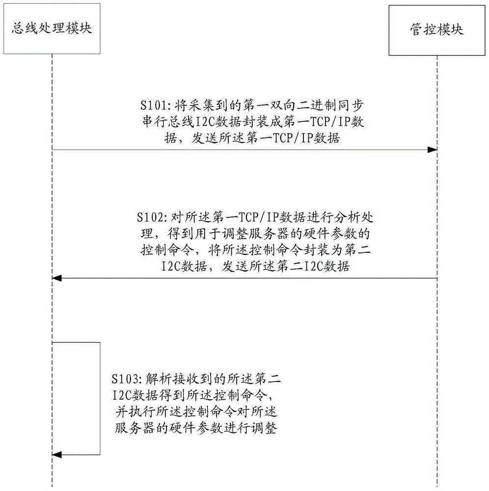 一种数据处理方法及系统与流程