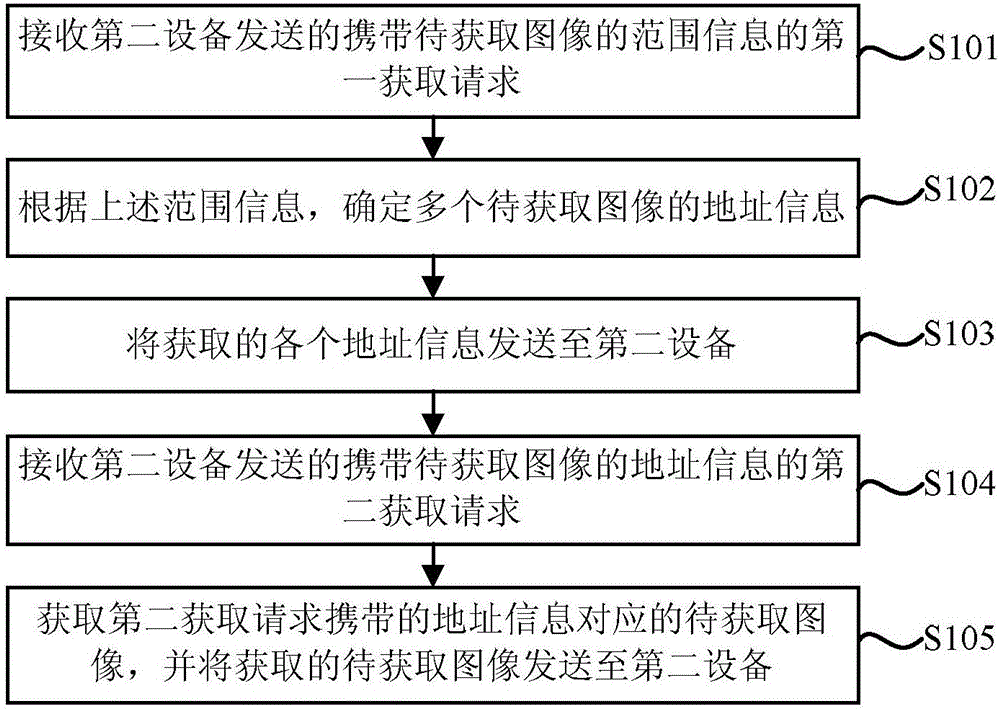 图像发送、接收方法及设备与流程