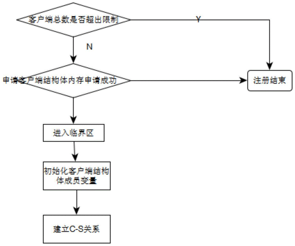 手机器件异常监控方法及设备与流程